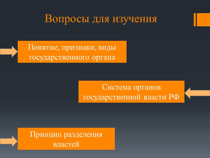 Вопросы для изучения Понятие, признаки, виды государственного органа