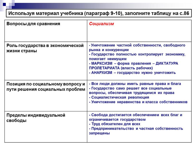 Вопросы для сравнения Социализм