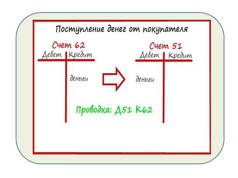 Презентация "Теория бухгалтерского учета"