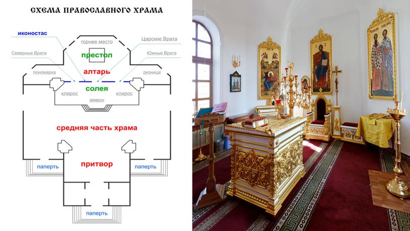 Презентация по истории "Культура Руси удельного периода" 6 класс