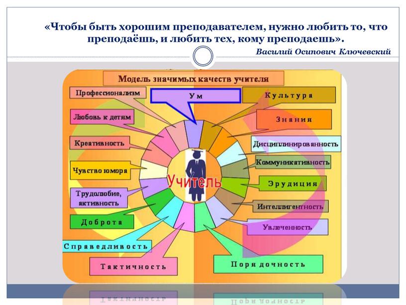 Чтобы быть хорошим преподавателем, нужно любить то, что преподаёшь, и любить тех, кому преподаешь»