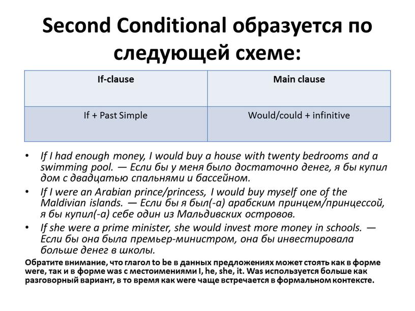 Second Conditional образуется по следующей схеме: