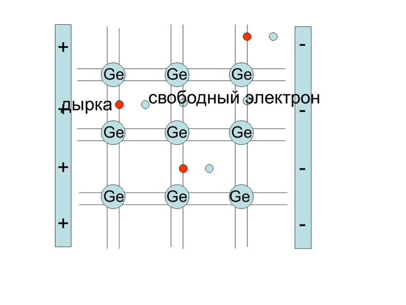 Ge Ge Ge Ge Ge Ge Ge Ge Ge дырка свободный электрон