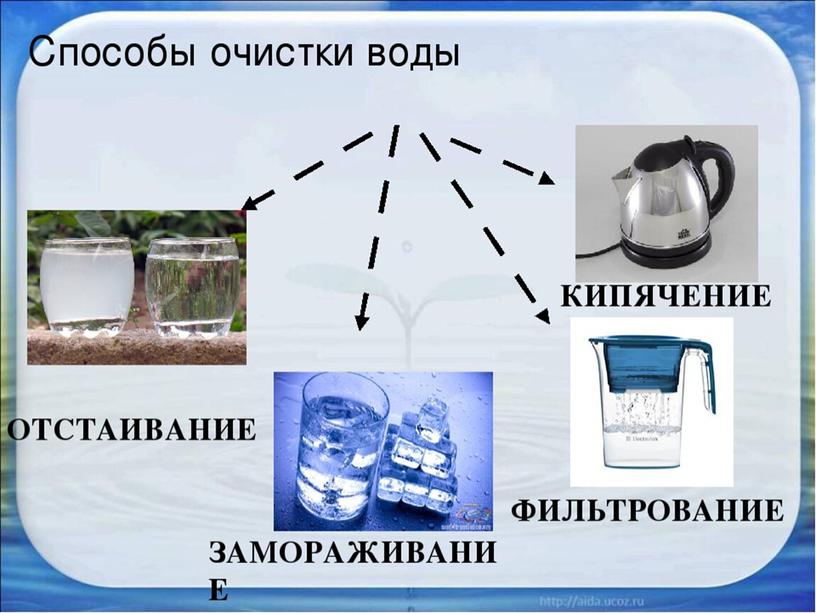 Урок окружающего мира в 3 классе по теме"Очистка воды. Фильтрование"