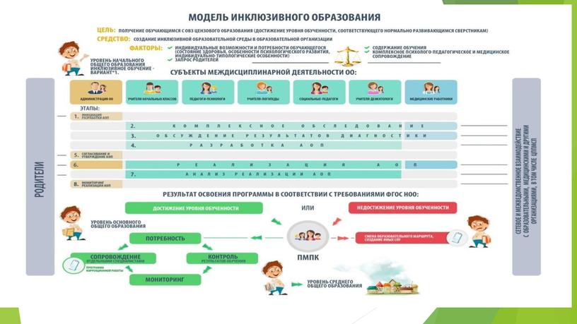 1.	Вариативные модели получения образования обучающимися с ОВЗ и инвалидностью.