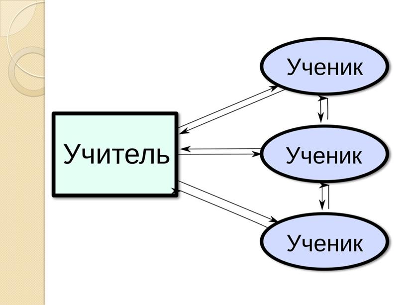 Презентация по педагогике на тему "Понятие личности в педагогике"