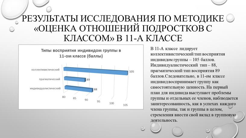 Результаты исследования по методике «Оценка отношений подростков с классом» в 11-а классе