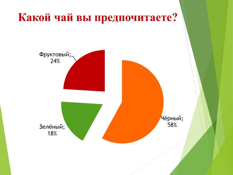 Какой чай вы предпочитаете?