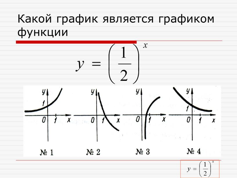 Какой график является графиком функции