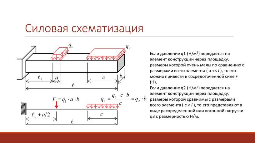 Силовая схематизация Если давление q1 (Н/м2) передается на элемент конструкции через площадку, размеры которой очень малы по сравнению с размерами всего элемента ( а <<…