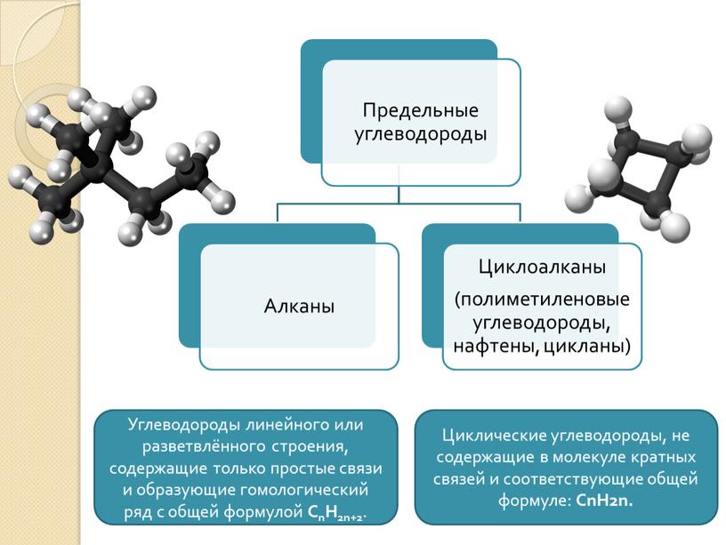 Углеводороды линейного или разветвлённого строения, содержащие только простые связи и образующие гомологический ряд с общей формулой