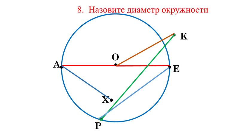 О А E P K X 8. Назовите диаметр окружности