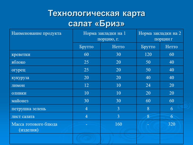 Технологическая карта салат «Бриз»