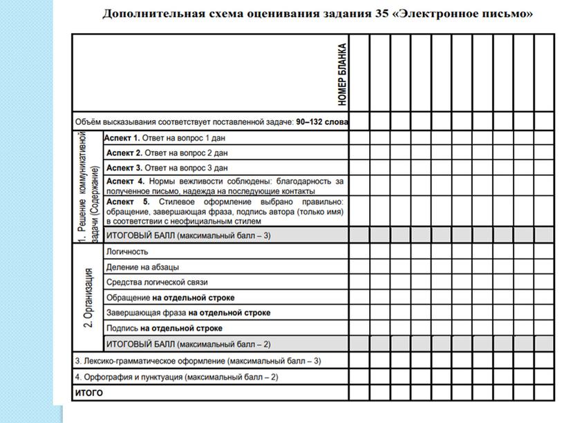 Правила оформления и алгоритм оценивания электронного письма