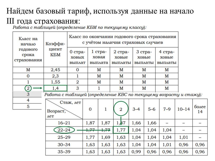 Найдем базовый тариф, используя данные на начало