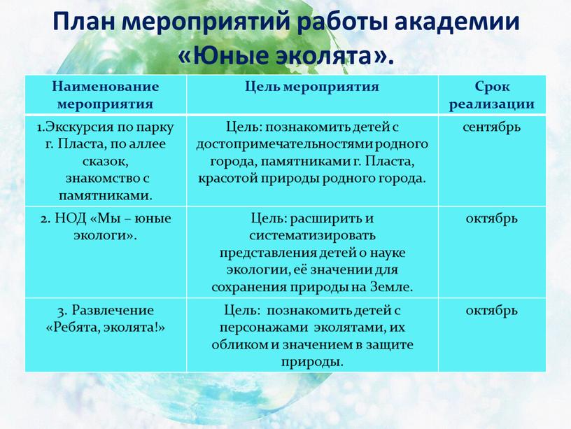 План мероприятий работы академии «Юные эколята»