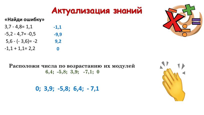 Актуализация знаний «Найди ошибку» 3,7 - 4,8= 1,1 -5,2 - 4,7= -0,5 5,6 - (- 3,6)= -2 -1,1 + 1,1= 2,2 -1,1 -9,9 9,2 0