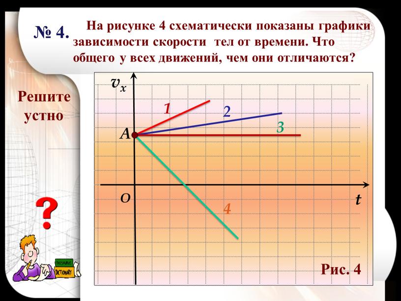 На рисунке 4 схематически показаны графики зависимости скорости тел от времени