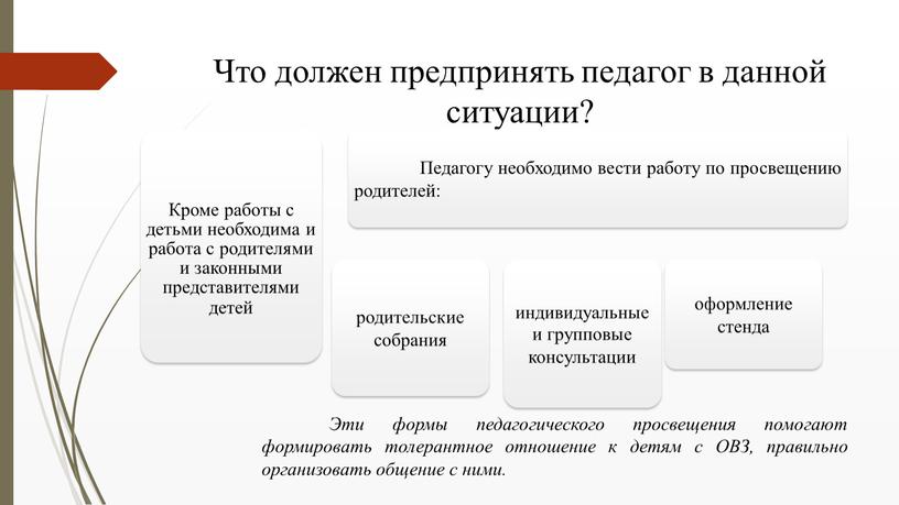 Что должен предпринять педагог в данной ситуации?