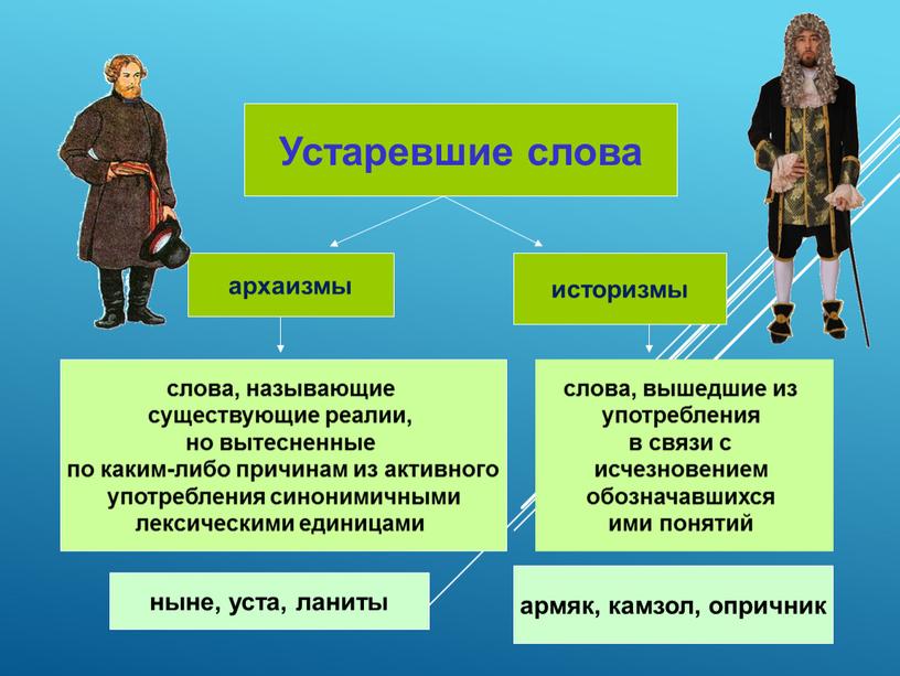 Устаревшие слова архаизмы историзмы слова, называющие существующие реалии, но вытесненные по каким-либо причинам из активного употребления синонимичными лексическими единицами слова, вышедшие из употребления в связи…