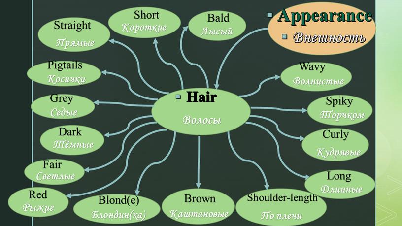 Appearance Внешность Hair Wavy