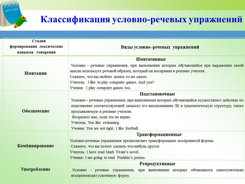 Классификация условно-речевых упражнений