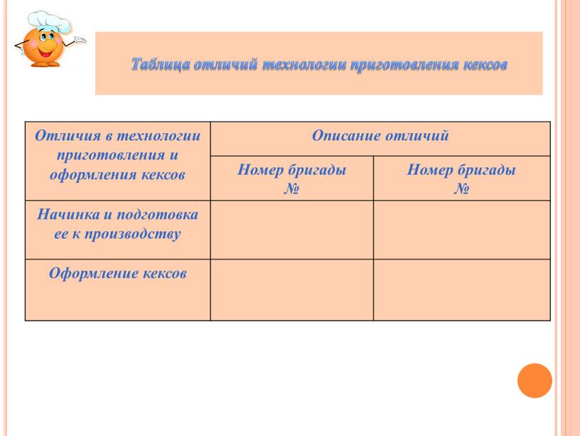 Таблица отличий технологии приготовления кексов