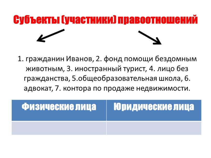 Субъекты (участники) правоотношений