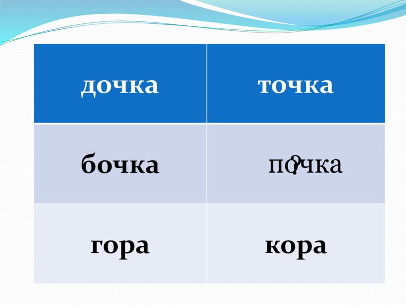 дочка точка бочка гора кора почка ?