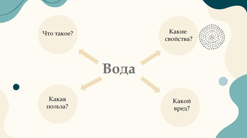 Вода Что такое? Какие свойства?