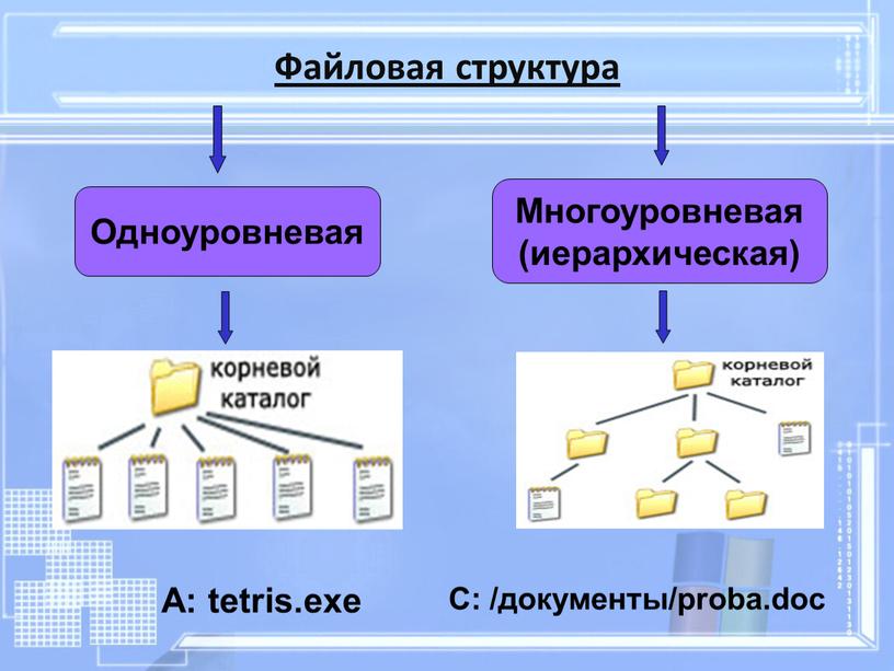 Файловая структура Одноуровневая