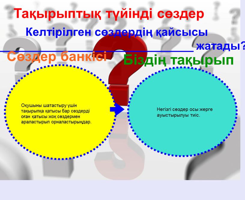 Тақырыптық түйінді сөздер Келтірілген сөздердің қайсысы ________________________________ жатады?