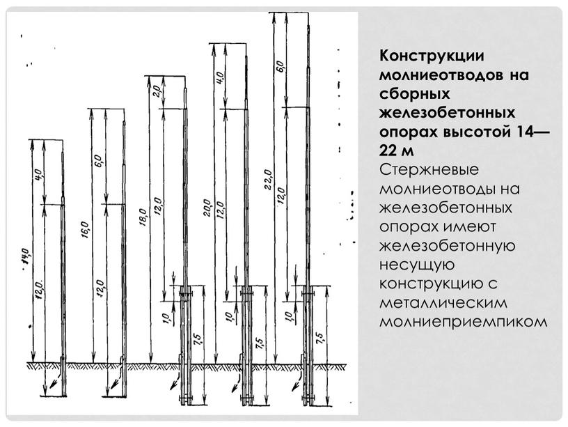 Конструкции молниеотводов на сборных железобетонных опорах высотой 14—22 м