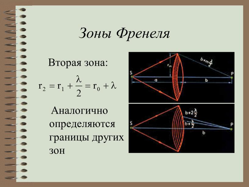 Зоны Френеля Вторая зона: