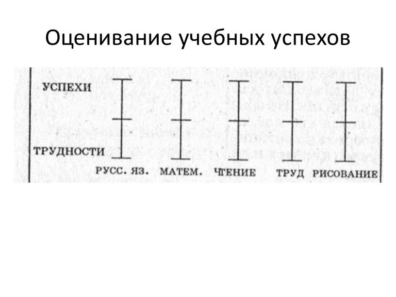 Оценивание учебных успехов