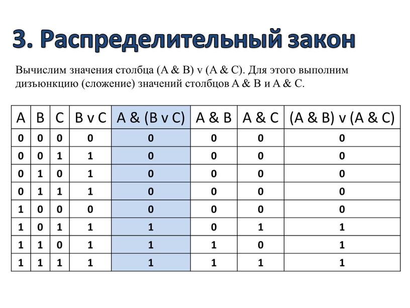 Распределительный закон Вычислим значения столбца (A &