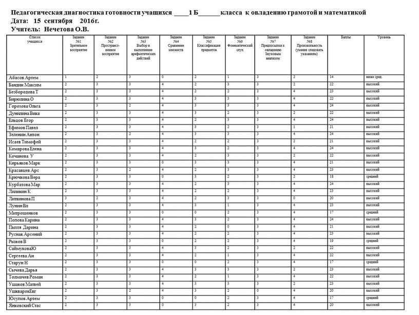 Список учащихся Задание №1 Зрительное восприятие