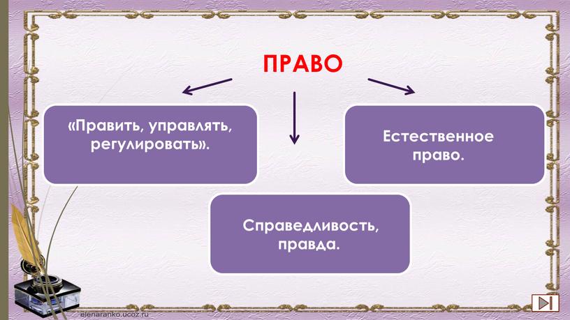 ПРАВО «Править, управлять, регулировать»