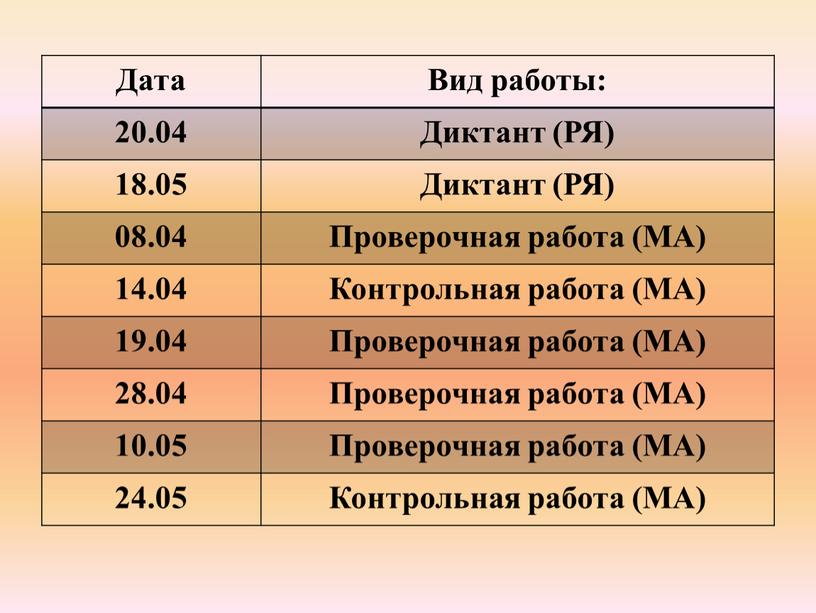 Дата Вид работы: 20.04 Диктант (РЯ) 18