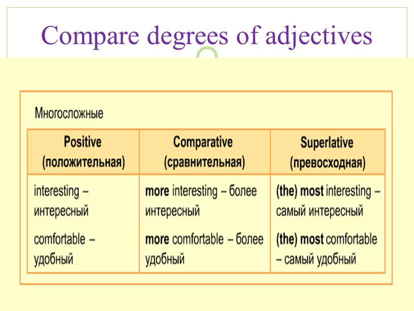 Compare degrees of adjectives
