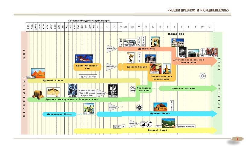 РУБЕЖИ ДРЕВНОСТИ И СРЕДНЕВЕКОВЬЯ