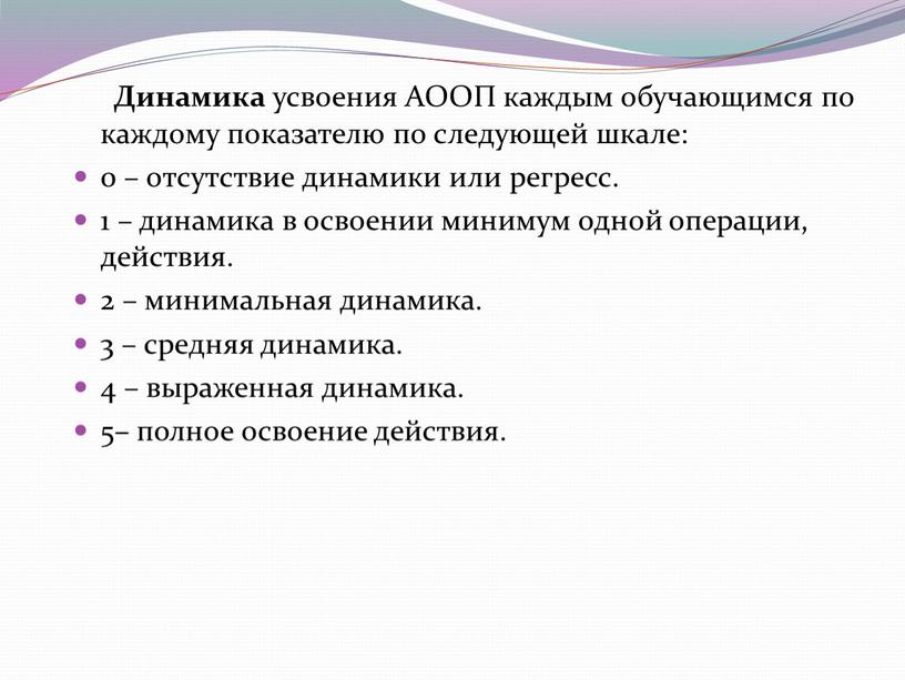 Динамика усвоения АООП каждым обучающимся по каждому показателю по следующей шкале: 0 – отсутствие динамики или регресс