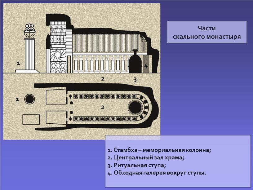 Части скального монастыря 1. Стамбха – мемориальная колонна; 2