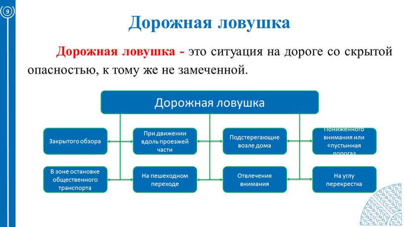 Дорожная ловушка 9 Дорожная ловушка - это ситуация на дороге со скрытой опасностью, к тому же не замеченной