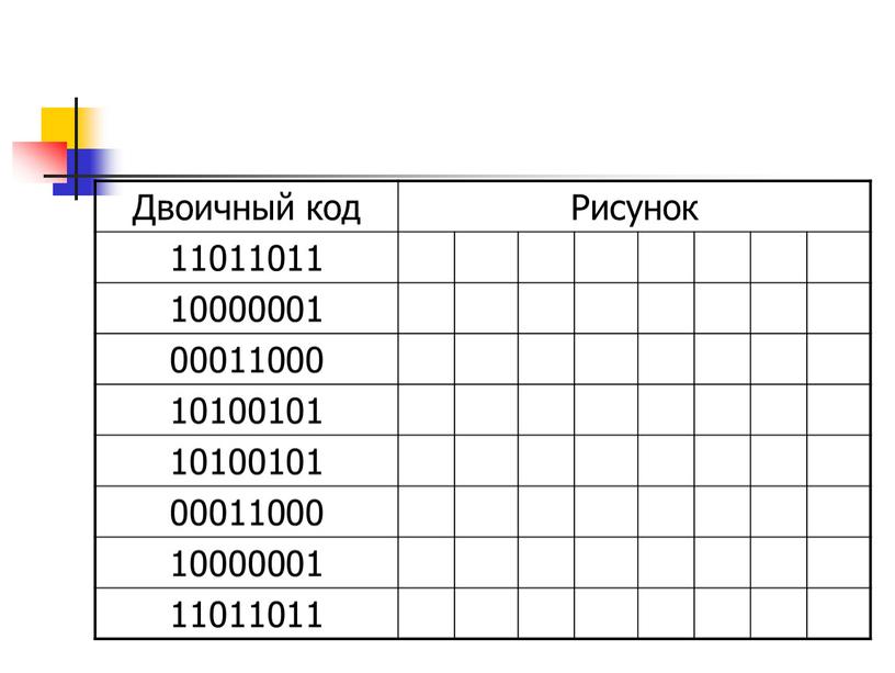 Двоичный код Рисунок 11011011 10000001 00011000 10100101 00011000 10000001 11011011