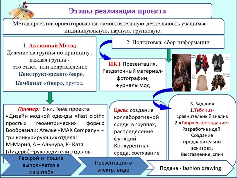 Этапы реализации проекта Метод проектов ориентирован на: самостоятельную деятельность учащихся — индивидуальную, парную, групповую