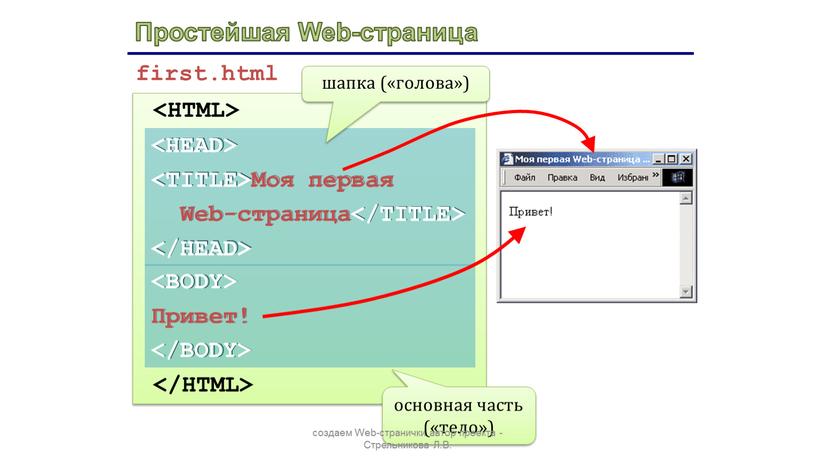 Простейшая Web-страница Моя первая