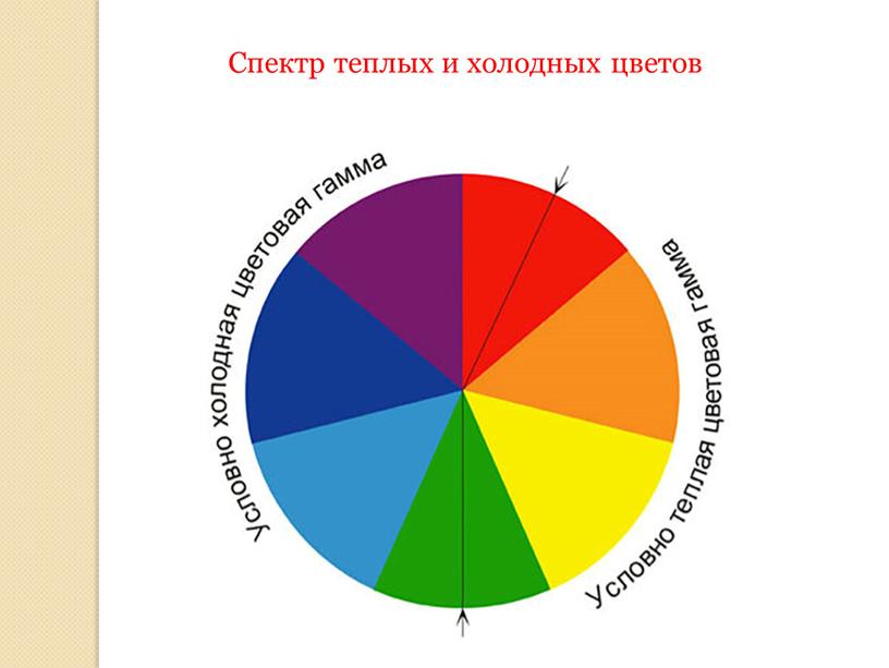 Спектр теплых и холодных цветов