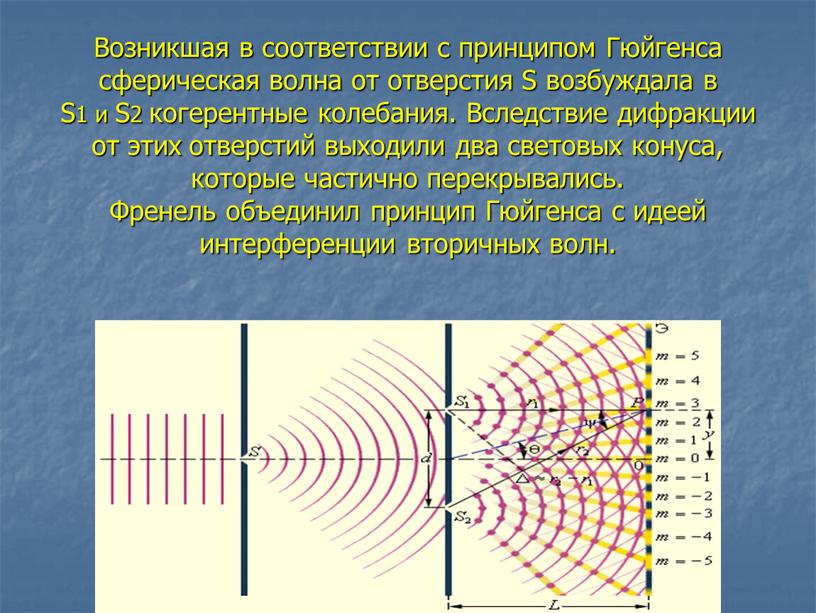 Возникшая в соответствии с принципом