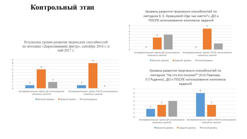 Контрольный этап